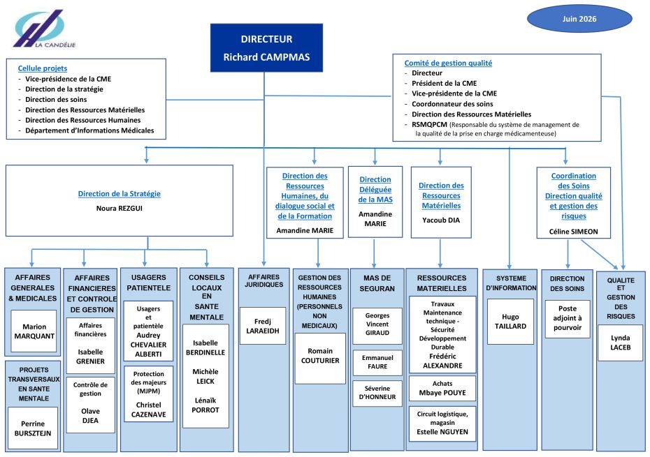 Organigramme direction juin 2026